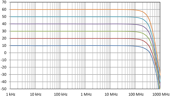 DHPVA 201 frequency response
