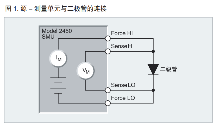 弱电流半导体测量