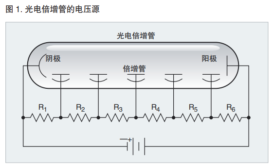 用光电倍增管进行光测量