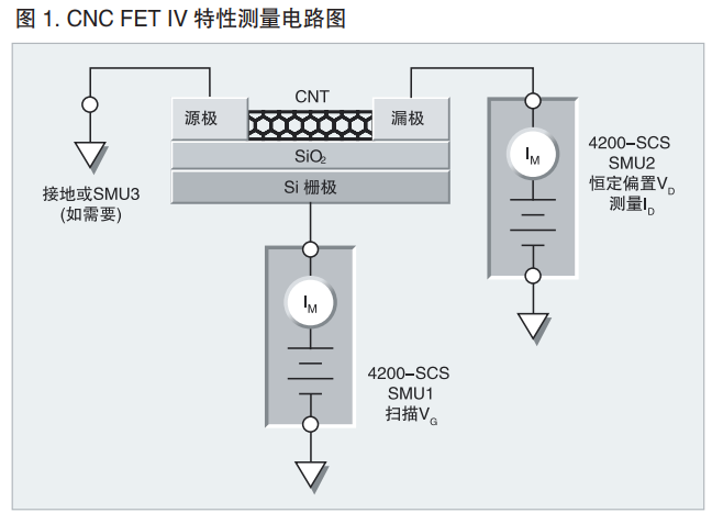 碳纳米管晶体管（CNT）IV 特性
