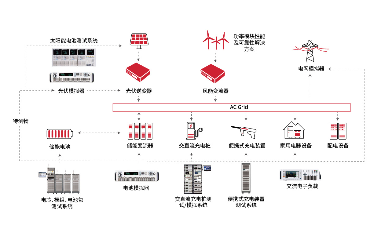 一文快速了解绿色能源中细分的黄金赛道之储能变流器的测试应用—陕西永乐网站下载 