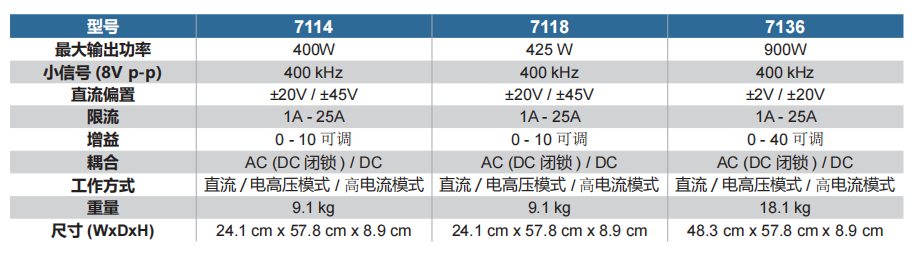 永乐网站下载 AE TECHRON 7100 系列 AC/DC 功率放大器 DC - 400 kHz, 400 - 900 W