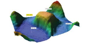Point Height measurement