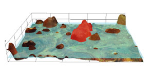 Easy volume Measurements