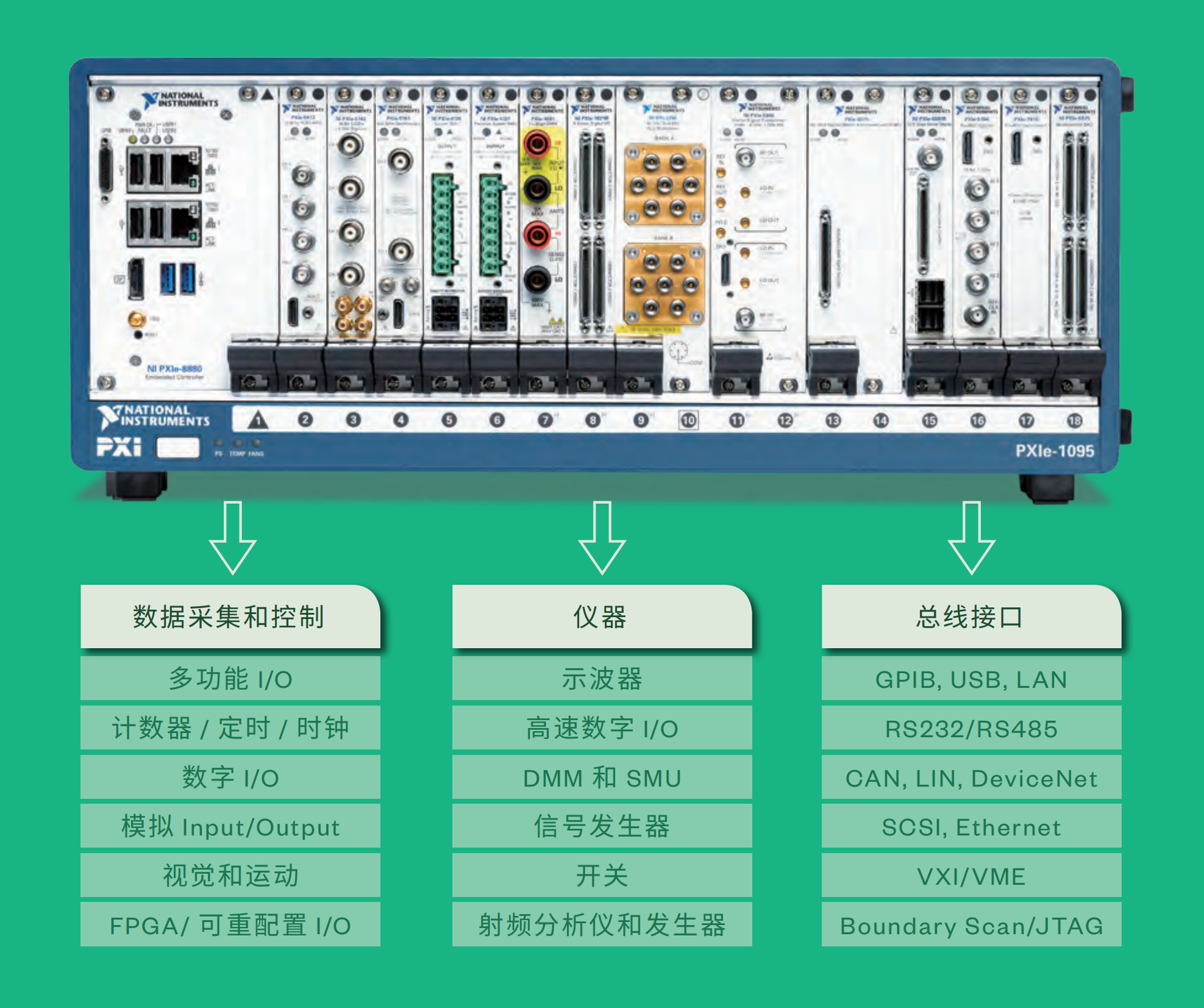 永乐网站下载：NI PXI 总线数据采集平台介绍