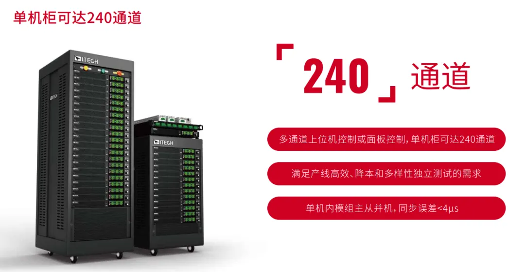 艾德克斯IT2700多通道源载模组系统，1U内多达8通道，2