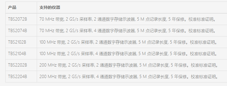 TBS2000B数字存储示波器(图2)