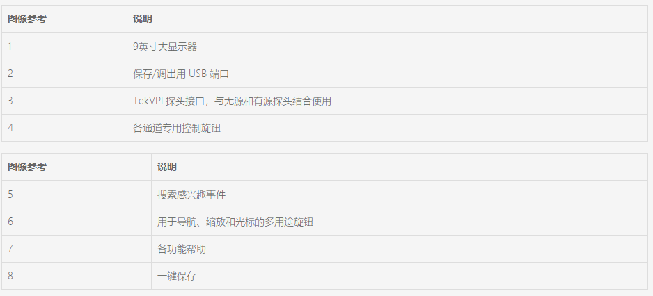 TBS2000B数字存储示波器(图2)