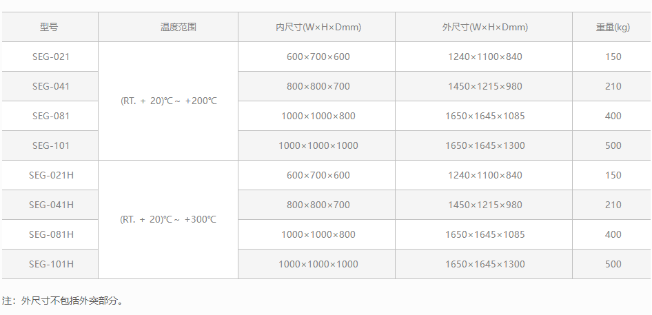ESPEC 高温试验箱—SEG系列(图1)