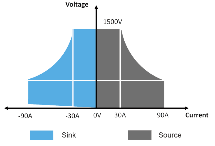 IT6000C系列 双向可编程直流电源(图1)