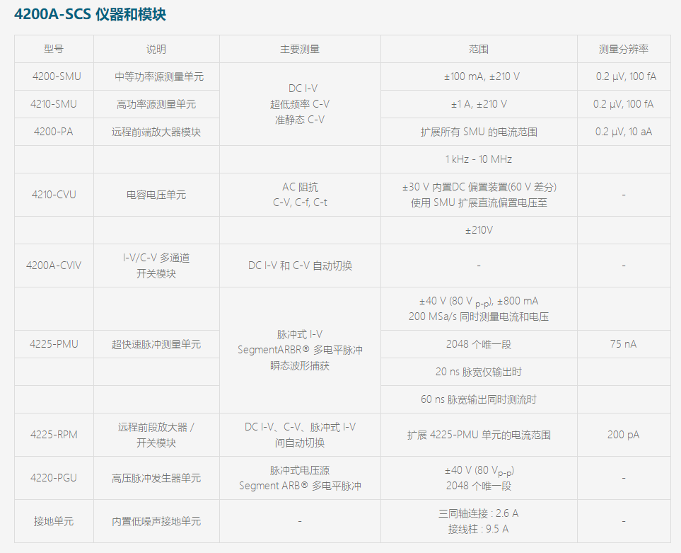 吉时利4200A-SCS半导体参数分析仪(图1)