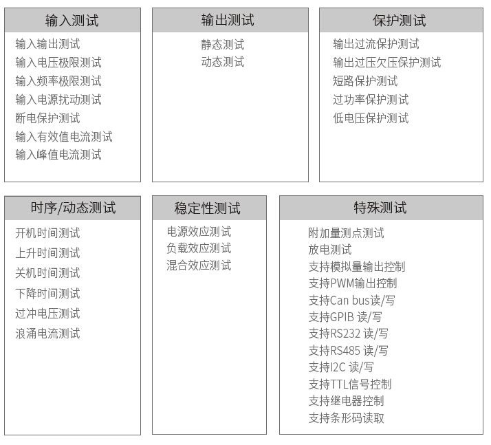 艾德克斯 ITS9500 电源自动测试系统(图1)