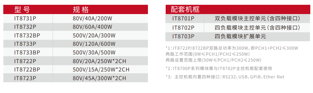 艾德克斯 IT8700P系列 多路输入可编程直流电子负载(图1)