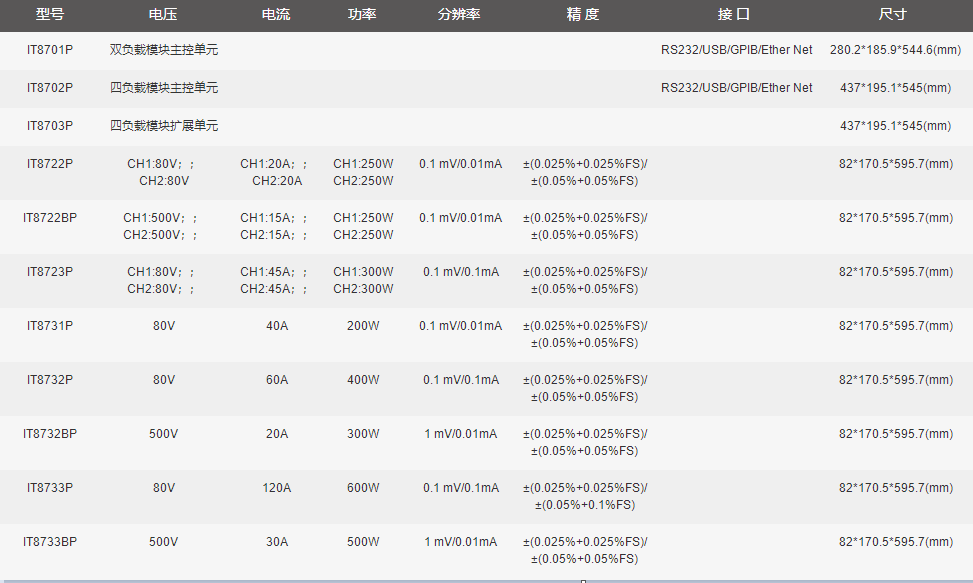 艾德克斯 IT8700P系列 多路输入可编程直流电子负载(图1)