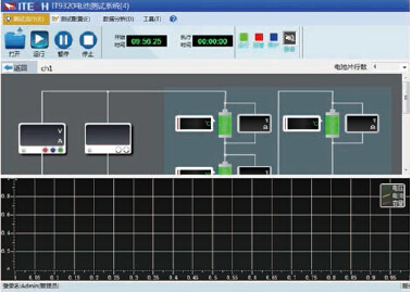 艾德克斯 ITS5300 电池充放电测试系统(图4)