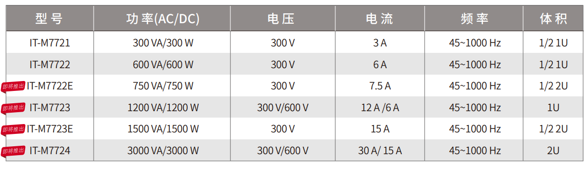 IT-M7700系列 高性能可编程交流电源(图1)
