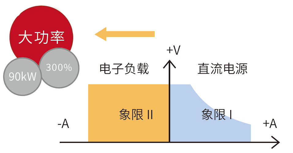艾德克斯 IT6500系列 宽范围大功率可编程直流电源(图2) 艾德克斯 IT6500系列 宽范围大功率可编程直流电源(图2)