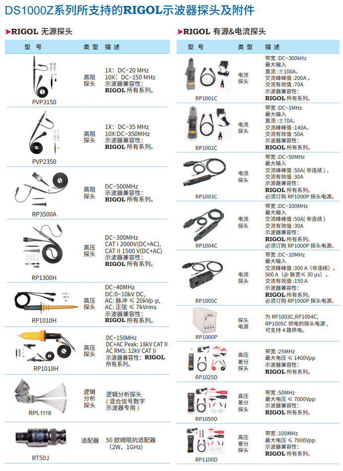 普源数字示波器 DS1000Z系列(图2)