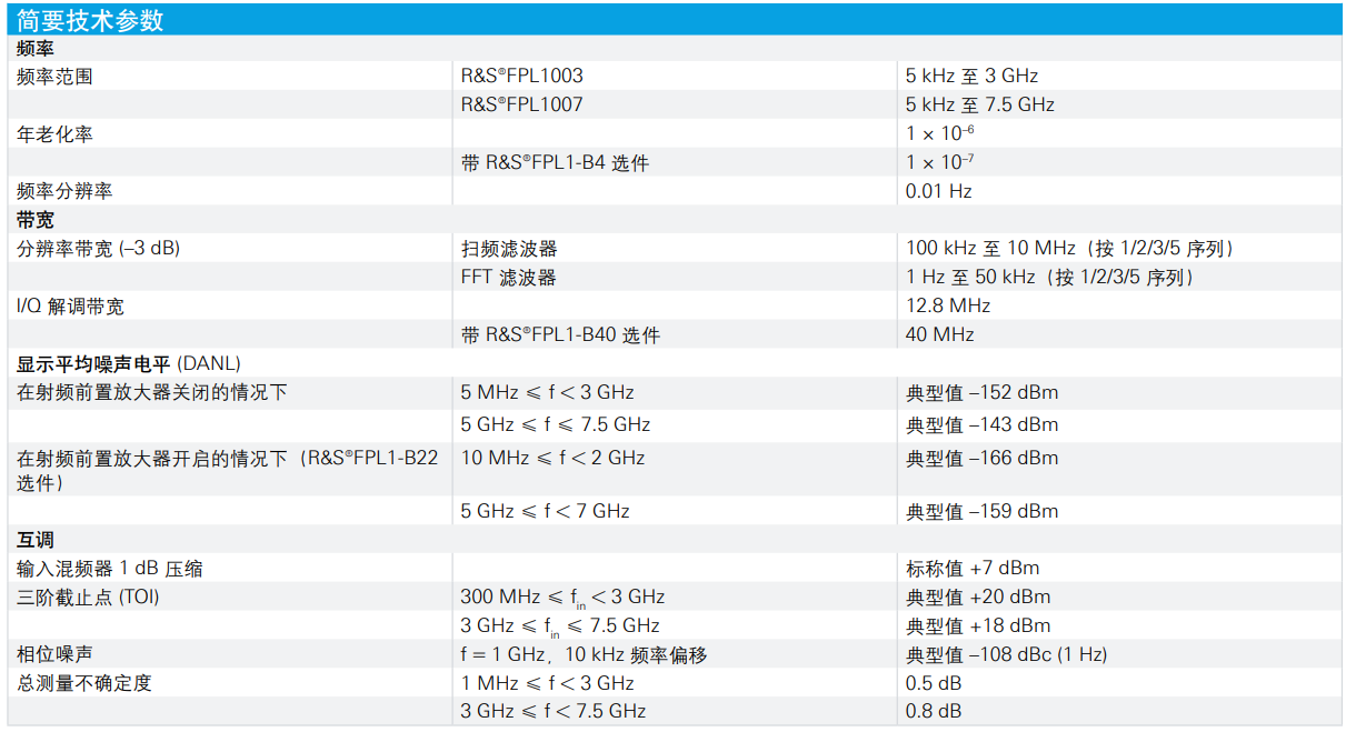 R&S®FPL1000 频谱分析仪(图1)