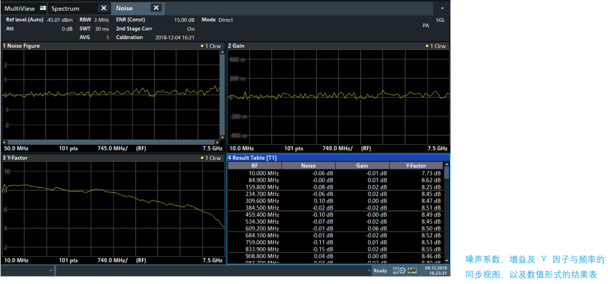 R&S®FPL1000 频谱分析仪(图6)