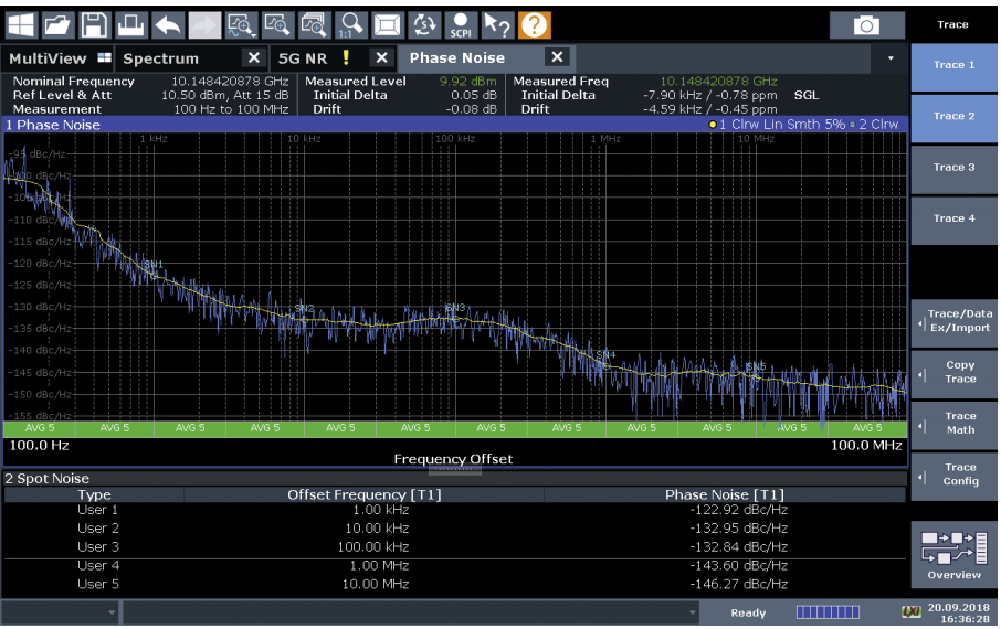 R&S®FSW 顶级信号与频谱分析仪(图2)