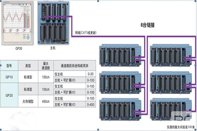 横河便携式无纸记录仪 GP10/GP20系列(图1)