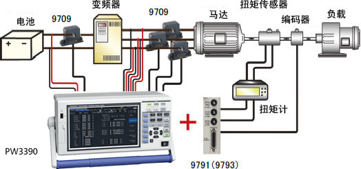 变频器马达的综合评价