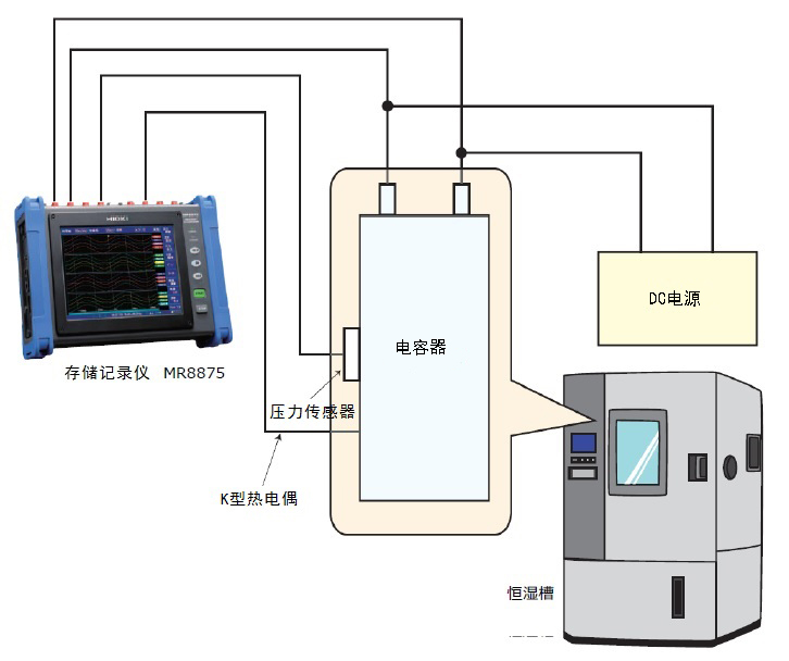 测量变压器、马达中所使用的绝缘纸的绝缘电阻