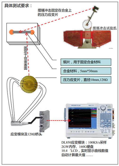某新型合金材料冲击应力测试