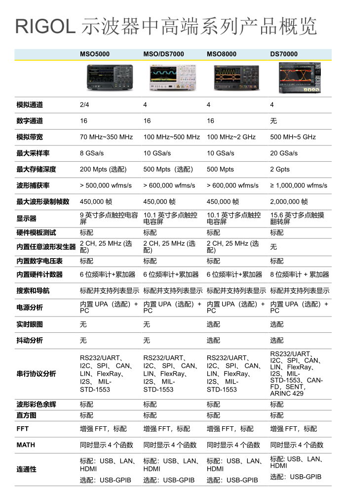 RIGOL 数字示波器 DS70000系列(图1)