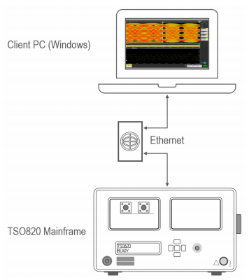 泰克TSO820 采样示波器(图1)