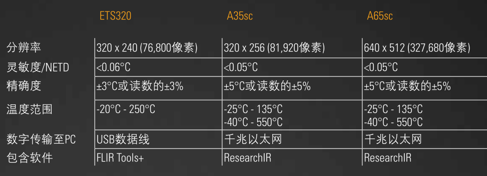 FLIR A65sc实验室用热像仪(图3)