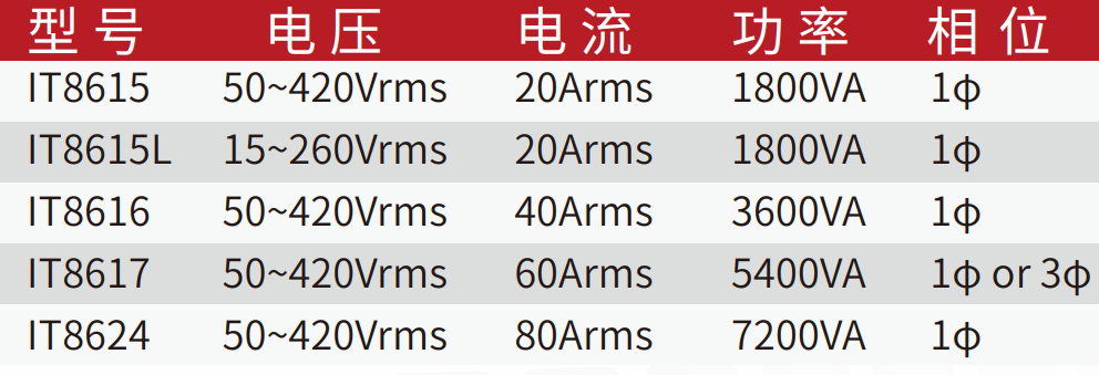 IT8600系列 交/直流电子负载(图1)