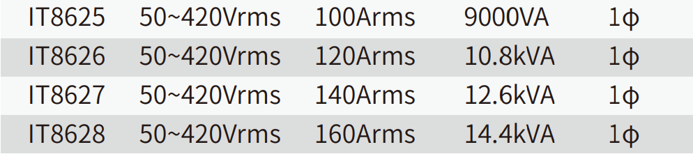 IT8600系列 交/直流电子负载(图2)