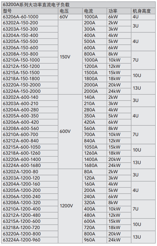 Chroma可编程直流电子负载63200A 系列(图1)
