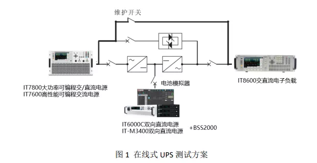 UPS 输入输出特新测试