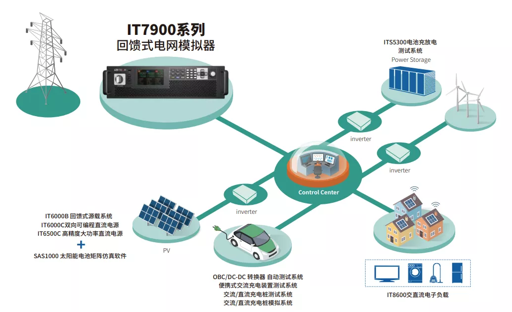 智能微电网测试