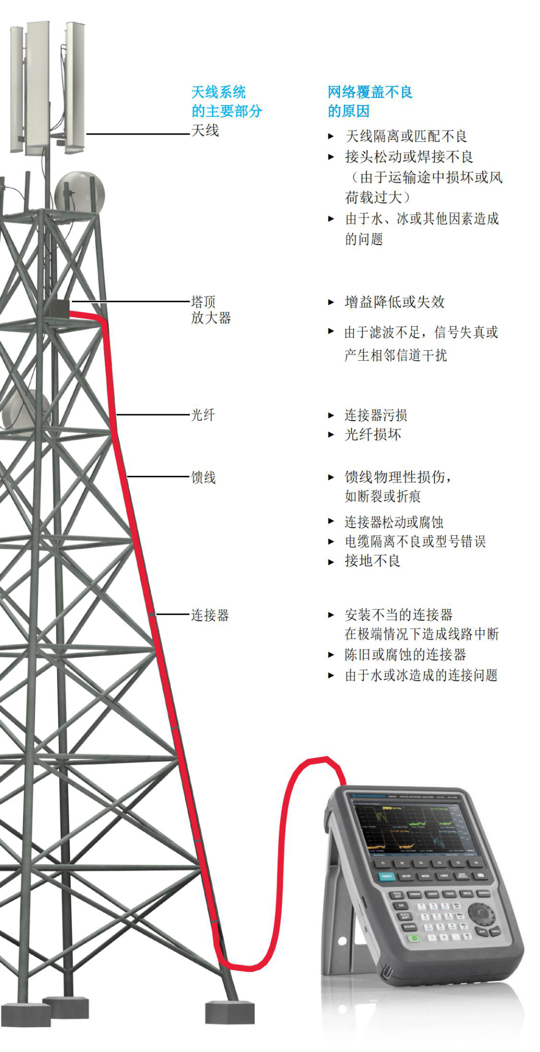 R&S ZNH手持式矢量网络分析仪(图2)