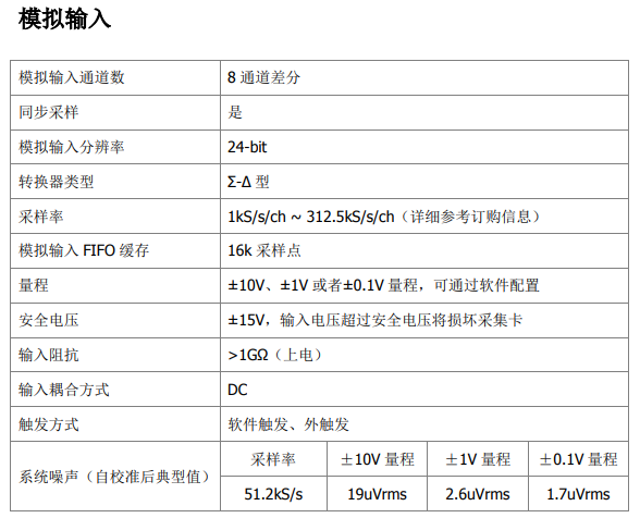 USB-6000系列同步数据采集卡 24bit 8通道312.5kS/s(图1)