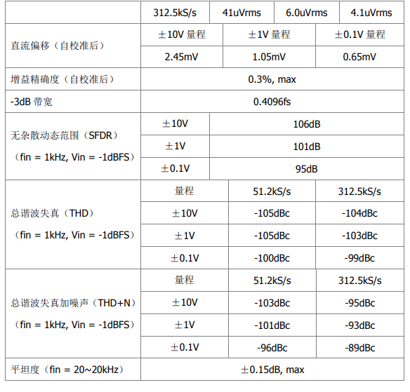 USB-6000系列同步数据采集卡 24bit 8通道312.5kS/s(图2)