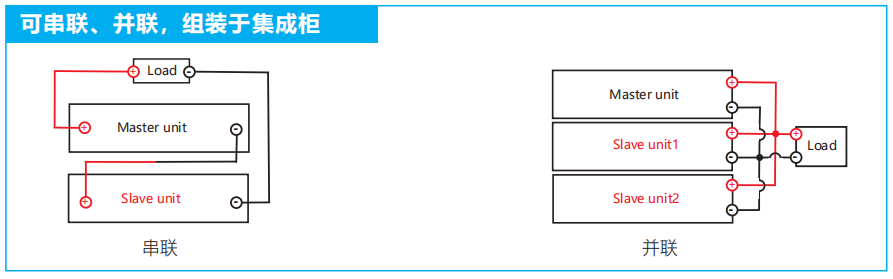 低压电器测试解决方案